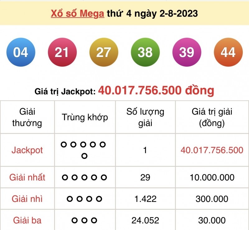 Cơ cấu thưởng của game Mega 6/45